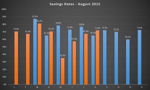Savings Rate for August 2015