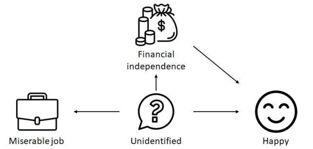 The correct heuristics behind financial independence