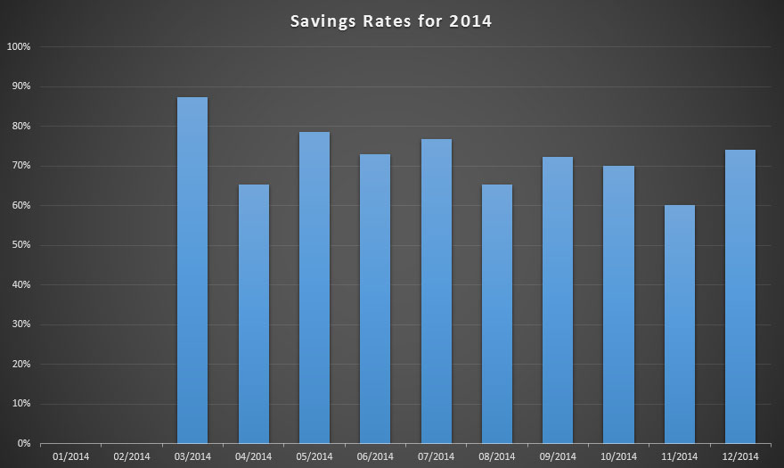 Savings rates for 2014